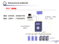 智能变电站技术介绍​ 63页