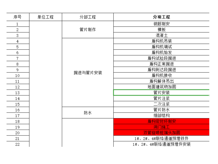 地铁项目分部分项资料下载-[广州]地铁车站施工分部分项工程划分表