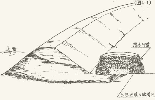 [水利人必备]堤防抢险示意图_4