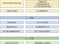 建筑方案设计培训大纲和概述——现状、目标