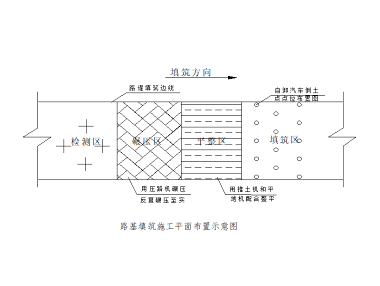 公路主要工程项目施工方案资料下载-[郑州]国道二级公路路基土石方施工方案