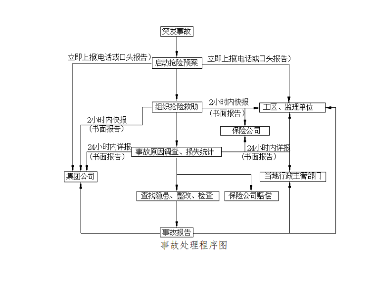 郑州施工方案资料下载-[郑州]国道二级公路路基雨季施工方案