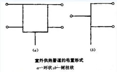 架空热力管道技术交底资料下载-细说供热管道全面了解！