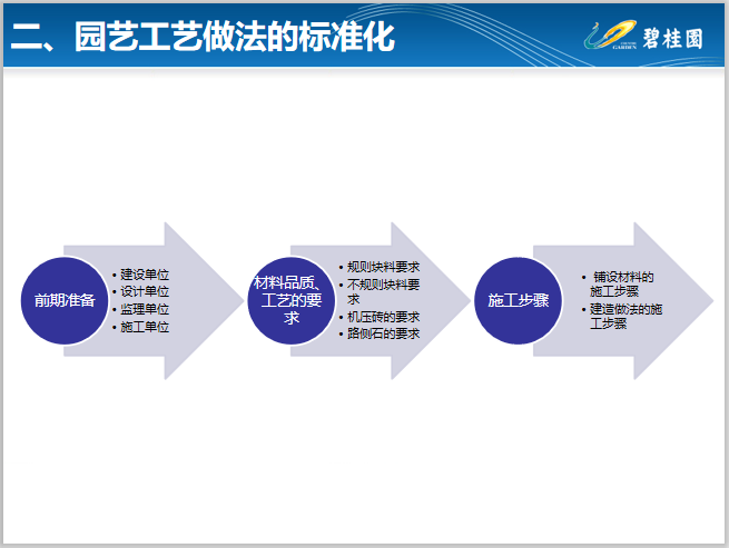 知名地产公司园林施工工艺做法标准化简析-园艺工艺做法的标准化