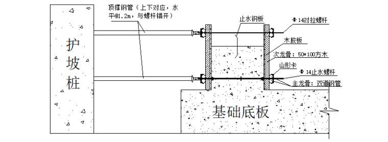 4层框架结构办公楼模板工程施工方案-05 基础底板导墙加固示意图