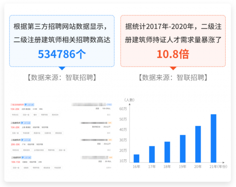 注规考试真题资料下载-备考建议 | 这样学3个月通过二注考试！