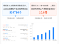 备考建议 | 这样学3个月通过二注考试！