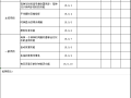 23篇智能建筑工程文件汇编excel