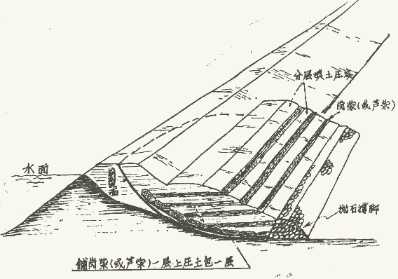 [水利人必备]堤防抢险示意图_10