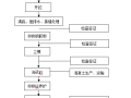 隧道衬砌及仰拱填充施工作业指导书