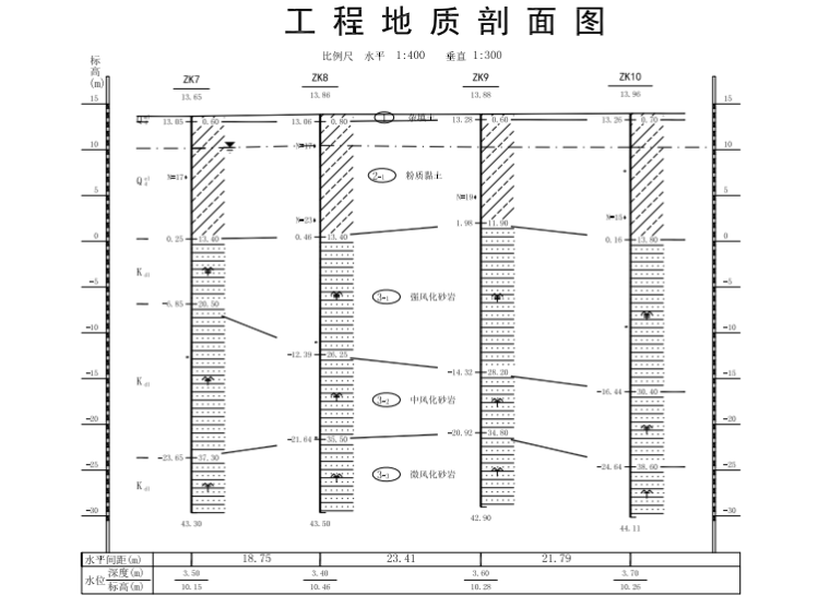 医院扩建可研资料下载-广州医院扩建项目岩土初步勘察报告