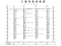 广州医院扩建项目岩土初步勘察报告