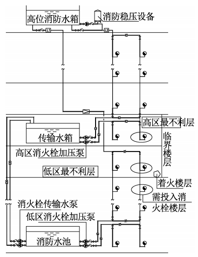 楼层断水系统资料下载-超高层建筑临界楼层串联消防系统如何设计