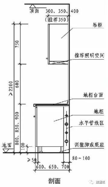 厨房精细化设计—— 各种排布方式_6