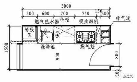 厨房精细化设计—— 各种排布方式_9