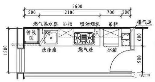 厨房精细化设计—— 各种排布方式_10