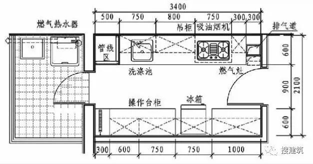 厨房精细化设计—— 各种排布方式_13