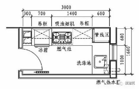 厨房精细化设计—— 各种排布方式_16