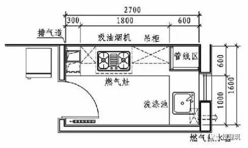 厨房精细化设计—— 各种排布方式_14