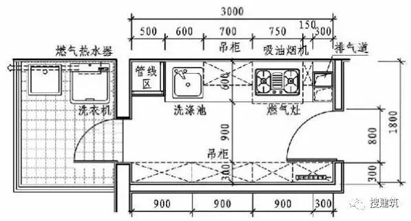 厨房精细化设计—— 各种排布方式_12