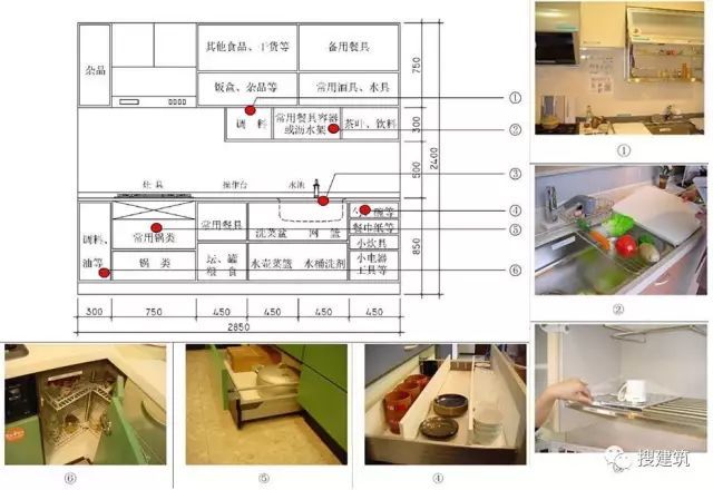 厨房精细化设计—— 各种排布方式_31