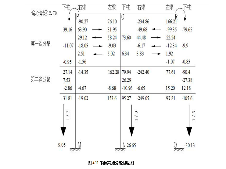 [江门]5层框架结构宿舍楼毕业设计2018-顶层弯矩分配过程图