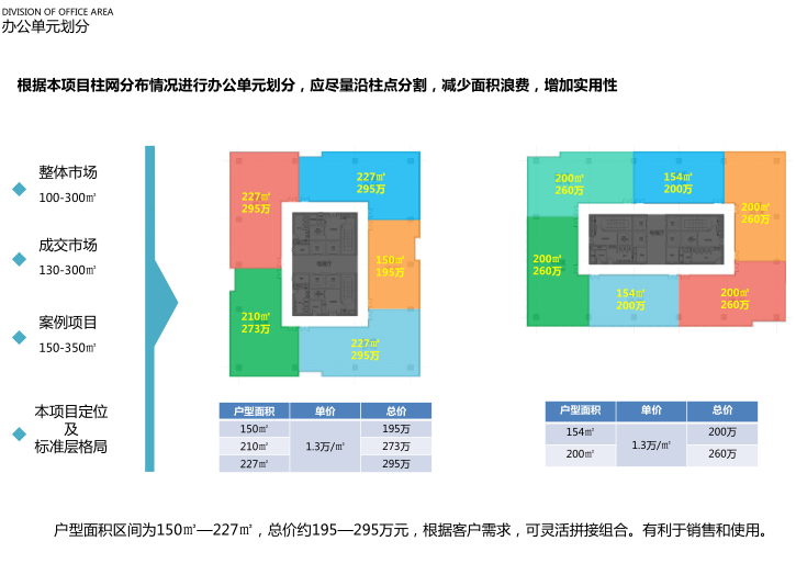 沣东高层花园式办公可售办公楼方案文本2020-办公单元划分