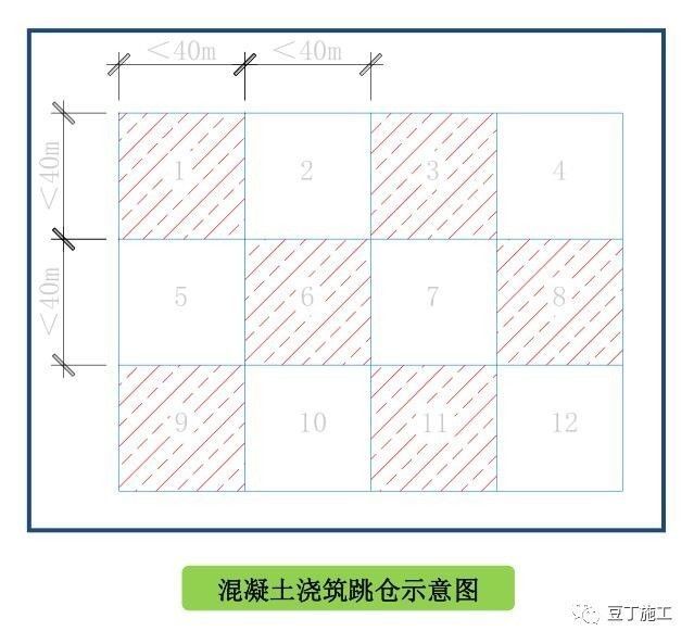 施工必懂24项技术和不能碰的13项“禁令 ”_19