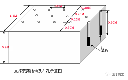 施工必懂24项技术和不能碰的13项“禁令 ”_28