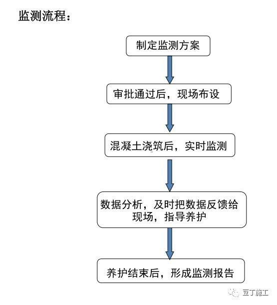 施工必懂24项技术和不能碰的13项“禁令 ”_21