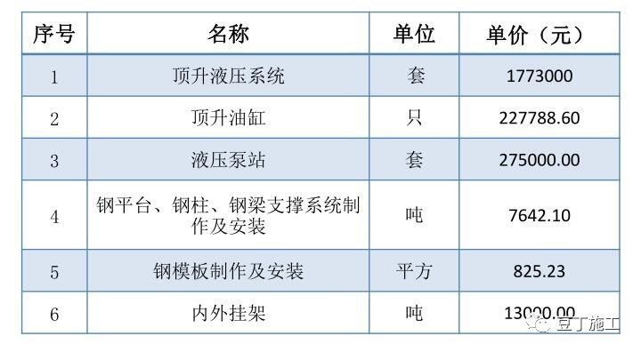 施工必懂24项技术和不能碰的13项“禁令 ”_37