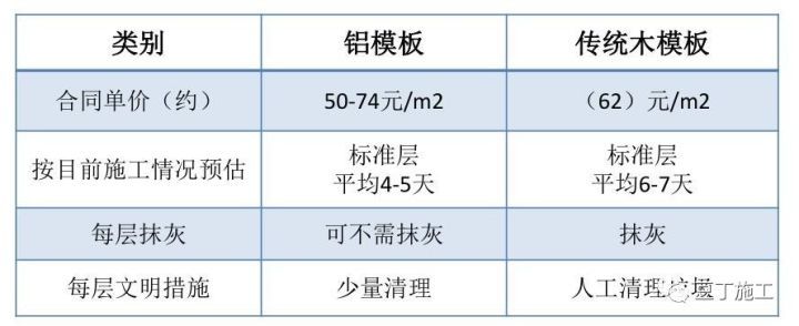 施工必懂24项技术和不能碰的13项“禁令 ”_46