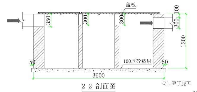 施工必懂24项技术和不能碰的13项“禁令 ”_74