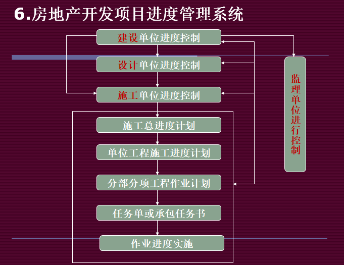 房地产开发项目进度管理系统