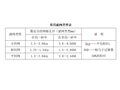 基坑开挖前井点降水施工作业指导书