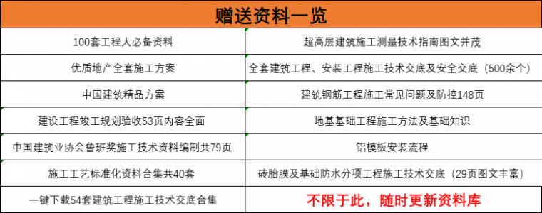 筑龙VIP买一年送一年，还有100G大礼包相送_1