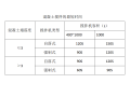 钢筋混凝土排水管工艺作业指导书