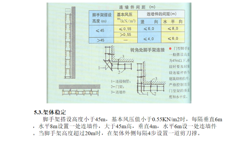 建筑施工安全检查标准图文讲解PPT-06 架体稳定