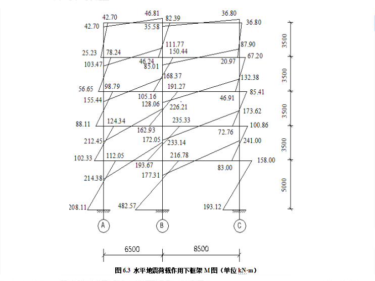 [江门]5层框架结构宿舍楼毕业设计2018-水平地震荷载作用下框架弯矩图