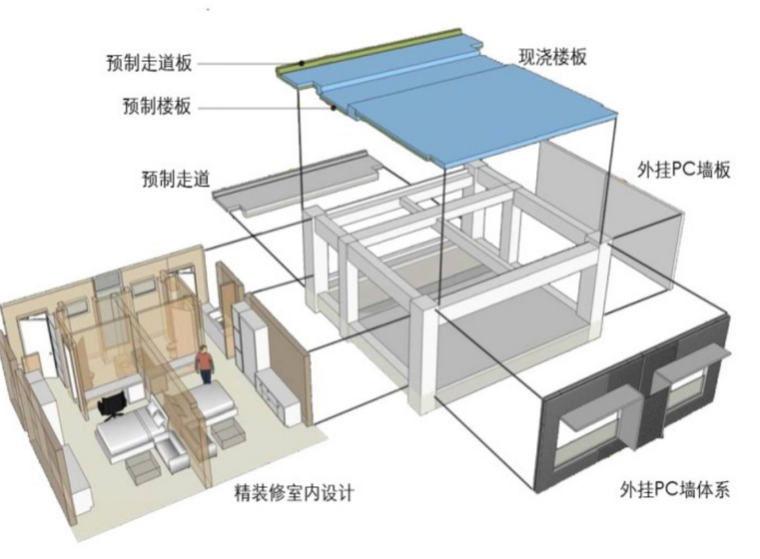 轮扣式脚手架技术交底卡资料下载-装配式建筑技术和生产管理讲义(92页)