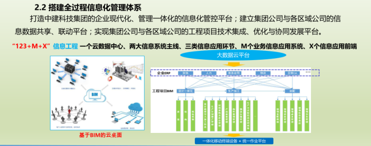 装配式构件安装全过程资料下载-装配式建筑BIM (PLANBAR) 全过程应用