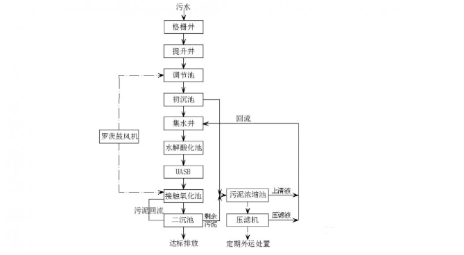 厌氧处理池cad资料下载-污水处理系统培训手册（包括厌氧_好氧处理)