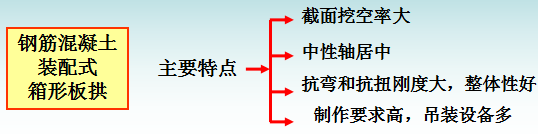 拱桥截面图资料下载-混凝土拱桥箱拱的截面及尺寸标准