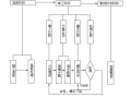 高速公路工程特殊盐渍土路基施工方案(68页)