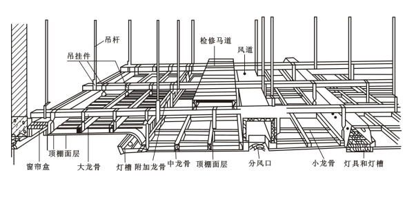 室内装修顶棚工程施工方案资料下载-2019最新装饰装修吊顶工程施工工艺