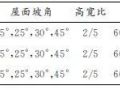 大跨度连续三锥体屋面结构风压体型系数研究