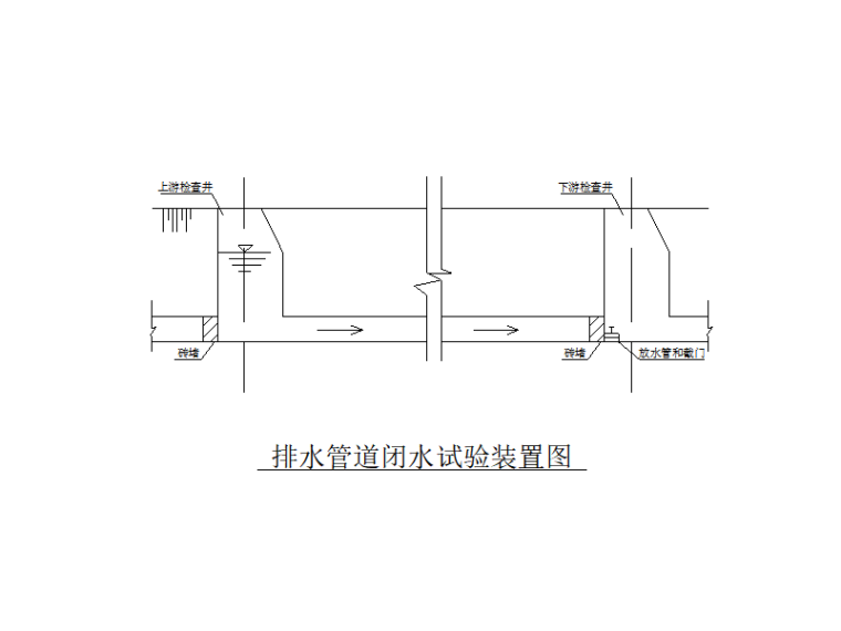 市政排水管道閉水試驗方案