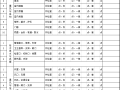 建设工程验收备案各类往来文函用表格式汇编