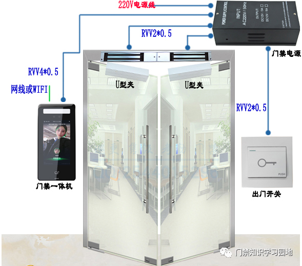 智能系统设备安装工程价格资料下载-图解：门禁系统设备安装连接方法