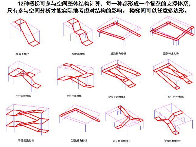 结构设计中常见问题及处理办法PPT（128页）-楼梯空间整体结构计算